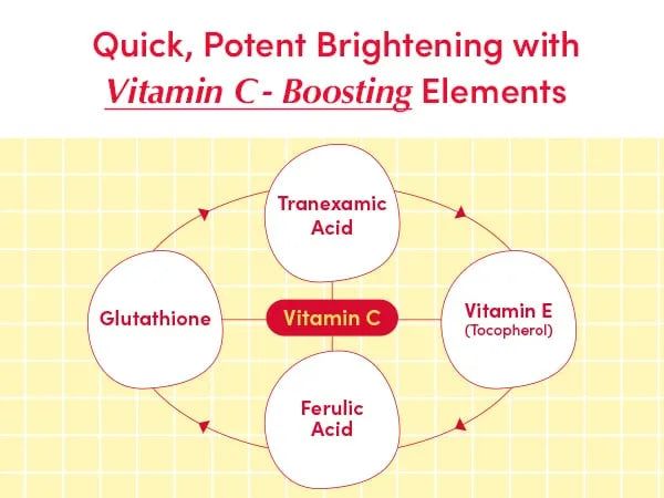 EQQUALBERRY - Vitamin Illuminating Serum