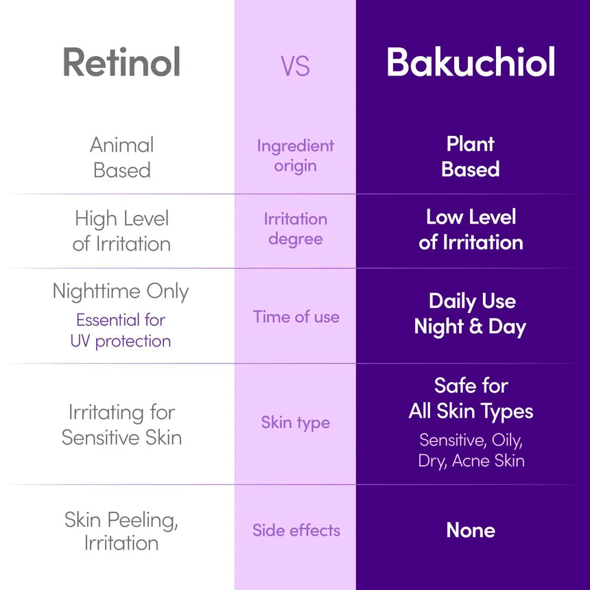 EQQUALBERRY - Bakuchiol Plumping Serum