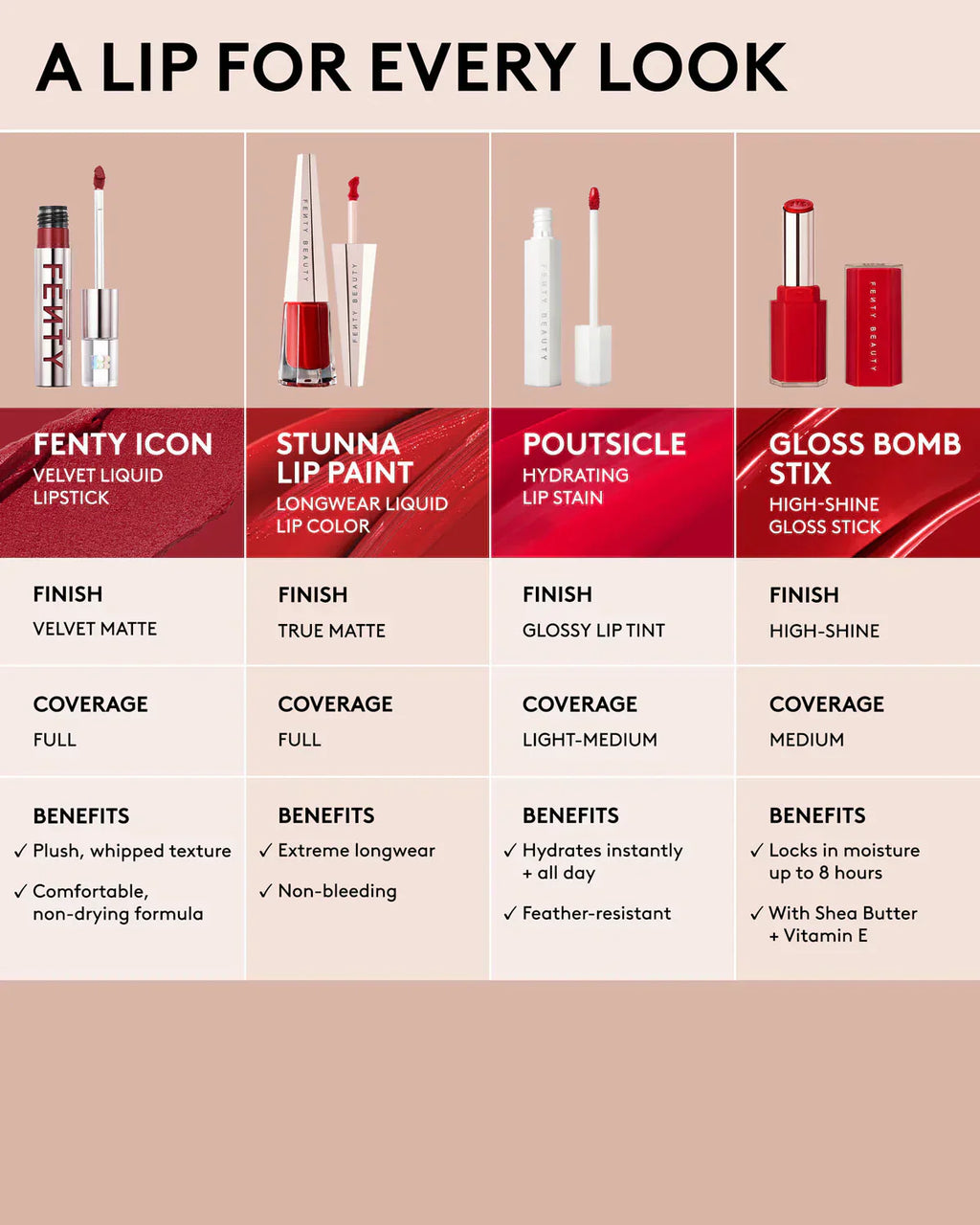 Fenty Beauty Poutsicle Hydrating Lip Stain